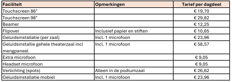 Tarieven AV 2026/2027